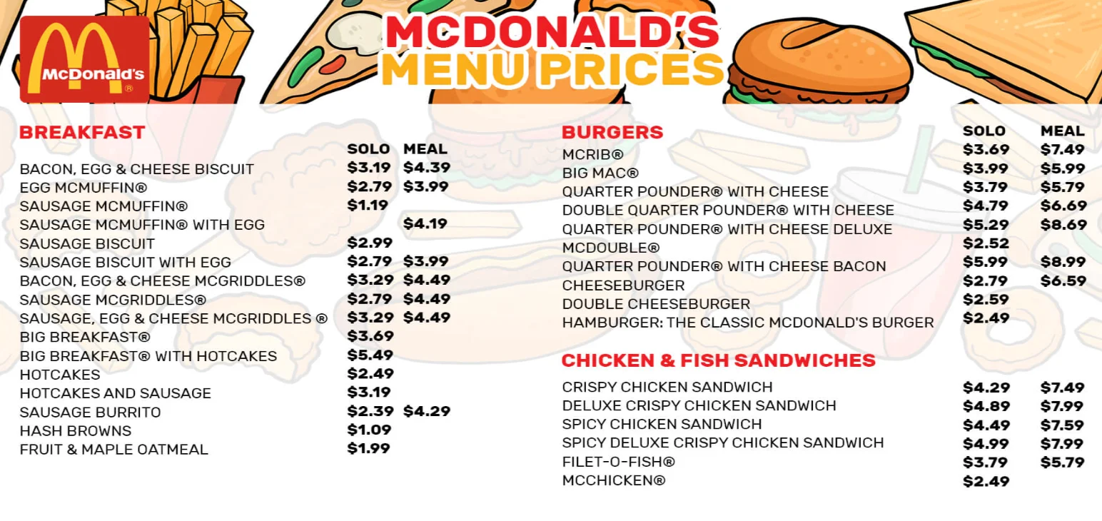 McDonald's Menu Prices Guide