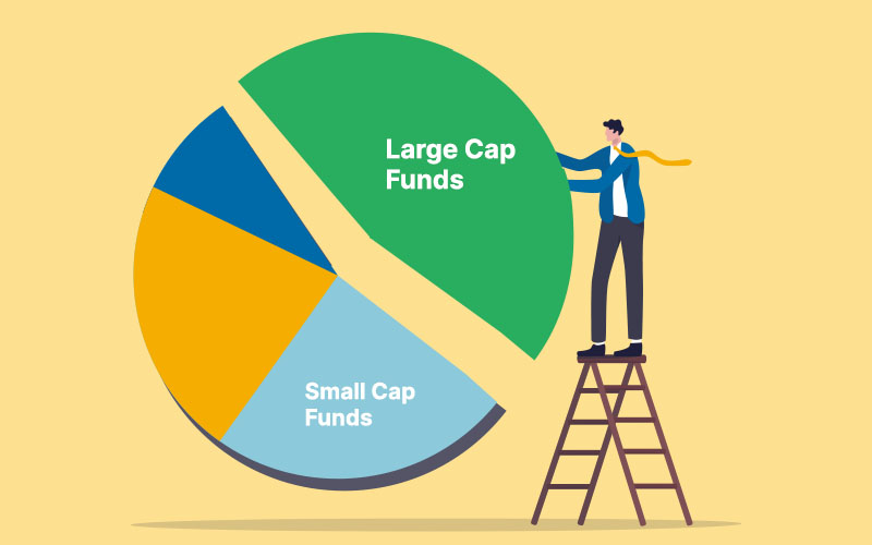 3 Mutual Funds What Are Large Cap Funds Features Benefits